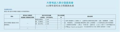 112 分發入學(資科系\)