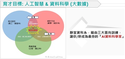 學系介紹
