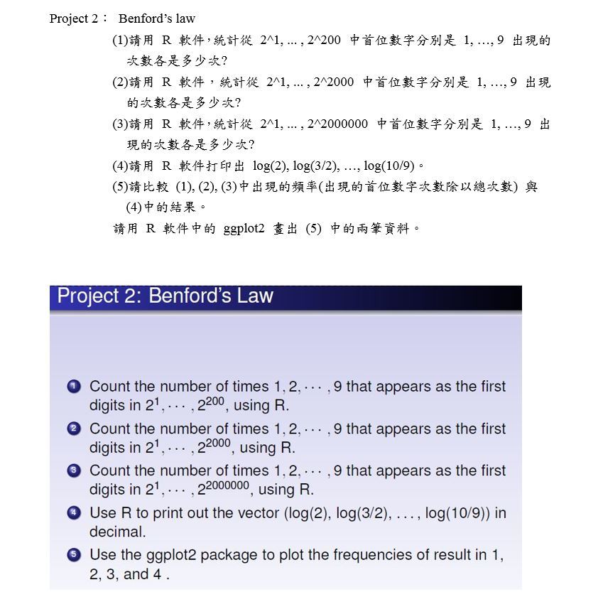 印度假日大學人工智慧與大數據課程
